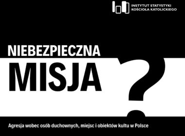 Agresja wobec księży