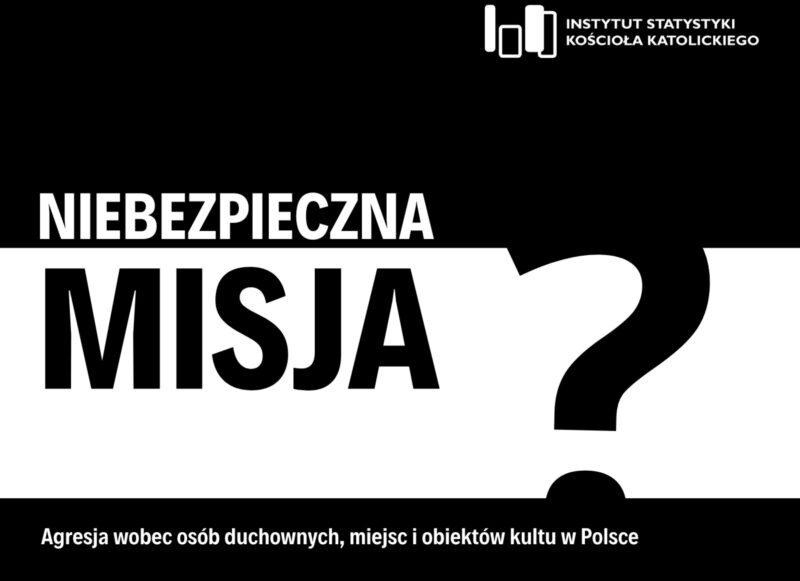 Agresja wobec księży